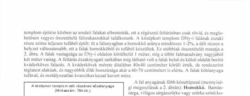 a déli részen a helyzet változatosabb, ott a falak homokkőből és tufából készültek. Ez utóbbiak összetételét mutatja a 2. ábra.
