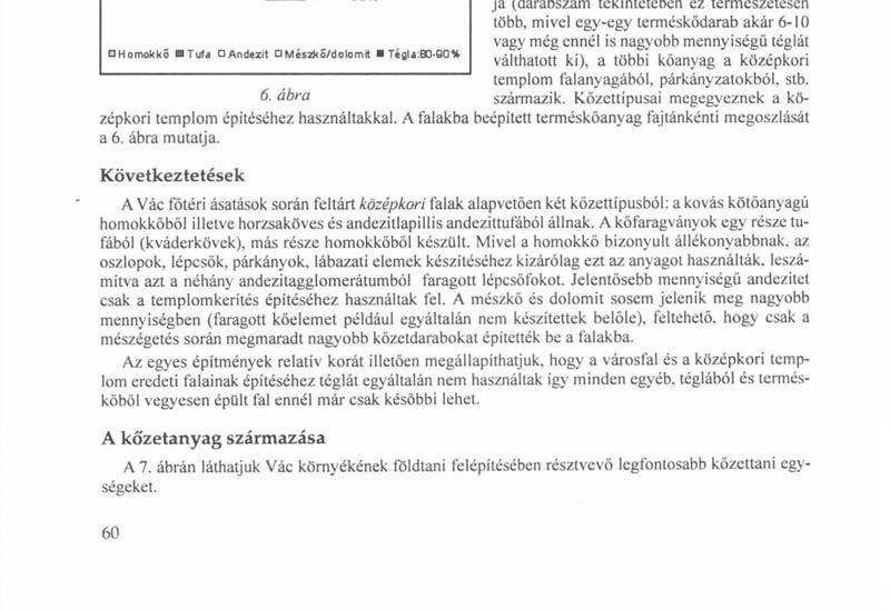 A téglából ésterméskóből épült kerítésfal összetétele (Mintaszám: 404 db.