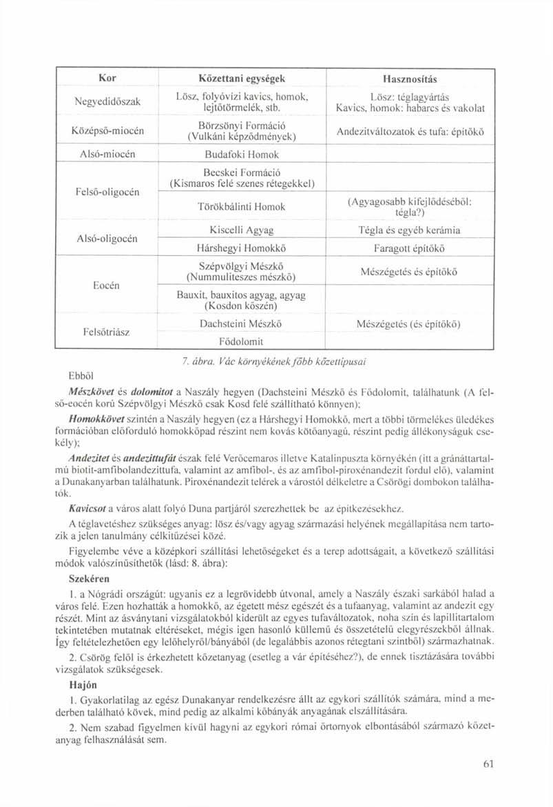 Kor Kőzettani egységek Hasznosítás Negyedidőszak Középső-miocén Alsó-miocén Felső-oligocén Alsó-oligocén Eocén Felsőtriász Lösz, folyóvízi kavics, homok, lejtőtörmelék, stb.