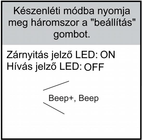 3.3. Zárnyitási mód beállítása Két zárnyitási mód közül választhat: normál működés vagy fordított működés. Gyári beállítás szerint a kaputábla normál működésű zárnyitási módban van.