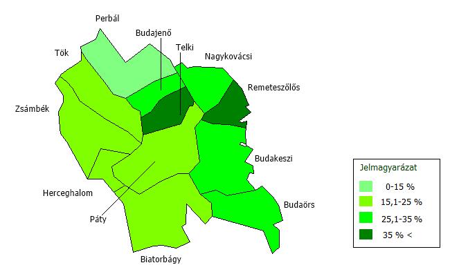 Iskolázottság BUDAÖRS TELEPÜLÉSFEJLESZTÉSI KONCEPCIÓ, INTEGRÁLT TELEPÜLÉSFEJLESZTÉSI STRATÉGIA A 2011-es népszámlálás adatai alapján Budaörs népességén belül egyenlő arányban vannak az érettségivel