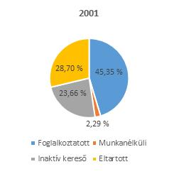 Családszerkezet BUDAÖRS TELEPÜLÉSFEJLESZTÉSI KONCEPCIÓ, INTEGRÁLT TELEPÜLÉSFEJLESZTÉSI STRATÉGIA A 2011-es népszámlálási statisztikai adatok szerint Budaörsön 7436 családot regisztráltak (T3.