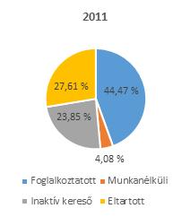 Ezek az értékek jól érzékeltetik Budaörs kedvező családszerkezeti jellemzőit az országos és budapesti arányokhoz képest. A gyermekes családok aránya országosan és Budapesten is 60% felett van.