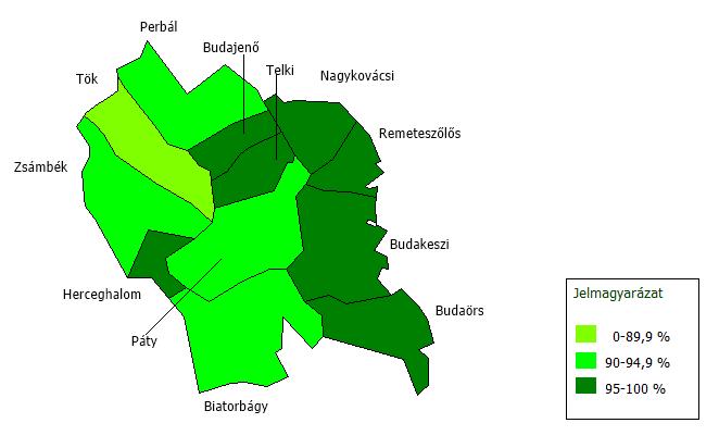 A tematikus térképen bemutatott egy lakosra jutó nettó belföldi jövedelem értéke alapján Budaörs a járási települések között a középmezőnyben helyezkedik el az 1.079.897-Ft értékével (T11. ábra).