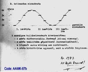 A nagy költséggel működtetett kutatóintézeti klímakamrák esetén is alkalmazzák a szomszéd viszonyok randomizálását, ezeknél is ellehetetlenítve a sokváltozós ok-okozat vizsgálatokat: II.