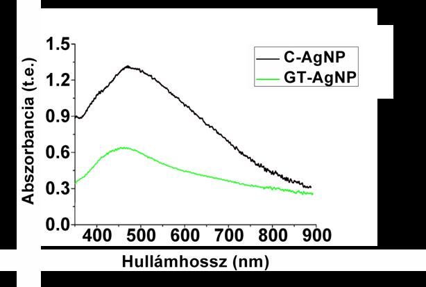 Eredmények és értékelésük 5.3.1.4. Ultraibolya-látható abszorpciós spektrometria - szerkezet A kávé és zöld tea kivonatokkal készült AgNP minták UV-VIS spektrumát az 5.19. ábra szemlélteti.