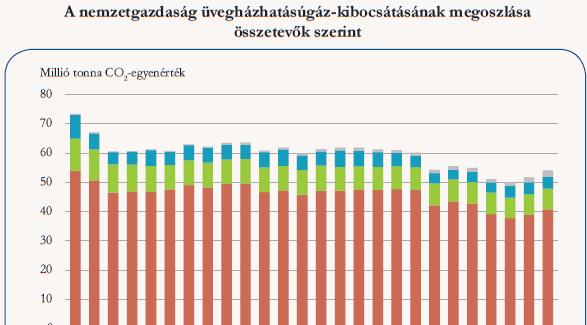 Emissziós leltár és kibocsátási számlák A leltár technológiaalapú 2014-től Eurostat
