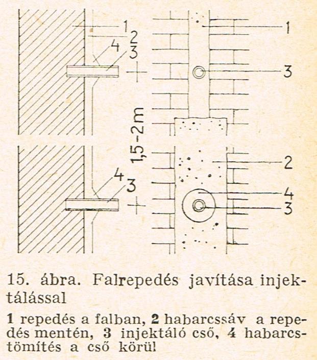 II.2. Függőleges teherhordó szerkezetek szerkezeti falak Az épület függőleges teherhordó elemei a következők: a külső és belső teherhordó falak 38 cm vtg. kisméretű tömör-, magasított- v.