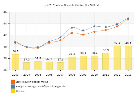1.7.1.5. Jövedelmi viszonyok A város lakosságának jövedelmi helyzete az előzőekben részletezett kedvezőtlen munkanélküliségi illetve foglalkoztatási helyzetéből adódóan kedvezőtlen.