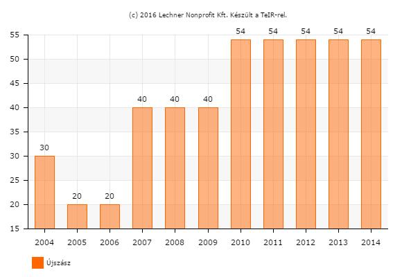 1.8.1. Humán közszolgáltatások 1.8.1.1. Oktatás - nevelés Újszász Város Integrált Településfejlesztési Stratégia A város oktatási rendszere 2013. január 1-jétől átalakult.