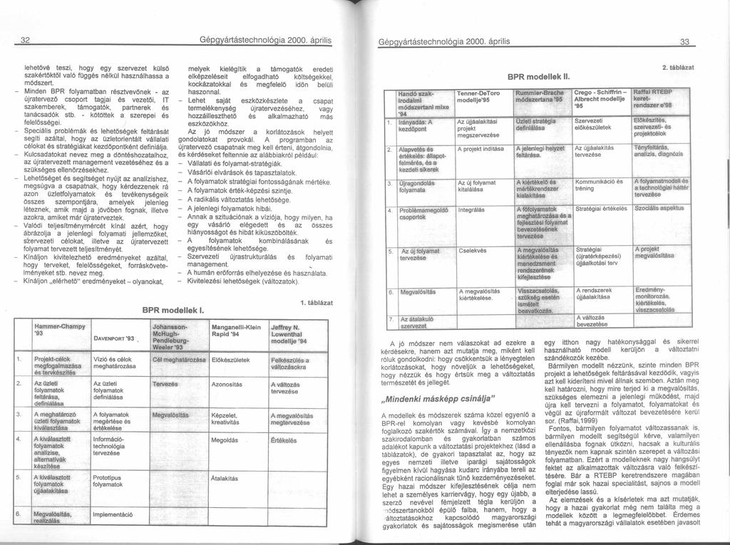 32 Gépgyártástechnológi 2000. április lehetővé teszi, hogy egy szervezet külső szkértőktől vló függ nélkül hsználhss módszert.