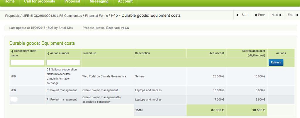 F4b Durable goods: Equipment costs