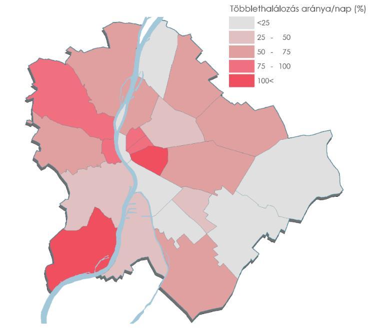 HŐHULLÁMOKRA VISSZAVEZETHETŐ EGÉSZSÉGÜGYI PROBLÉMÁK Sérülékeny csoportok: csecsemők, kisgyermekek 65 évnél idősebbek krónikus