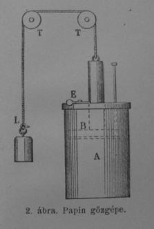 ~1780 Watt gőzgépe (kondenzátor,