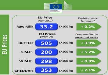 EGYESÜLETI ÉLET A felelős kiadó jegyzete Bognár László ügyvezető igazgató, HFTE A tejpiac hírei Viszonylag optimista hangulatban teltek az elmúlt hetek, hiszen az európai tejpiacon a nyerstej