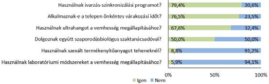 1. táblázat: A felmért tehenészetek létszám-, főbb termelési és szaporodásbiológiai adatai 2014-ben Mintaszám Átlag Minimum Maximum SD 1 Nyitó tehénlétszám (2014. 01. 01.) 34 755 291 2.