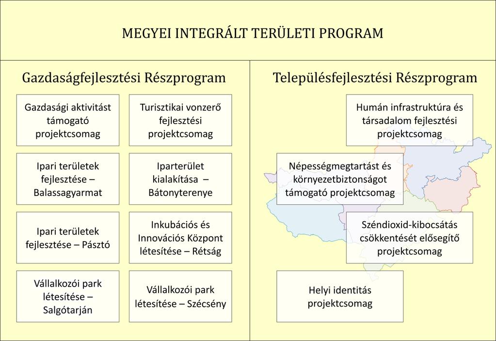 2 Az integrált területi program (ITP) stratégiája és beavatkozási logikája 2.