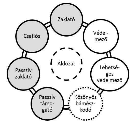 Dóczi-Vámos Gabriella 2.