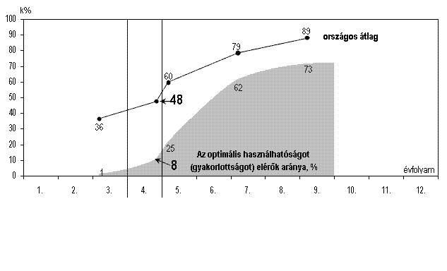 OKM 211 Az intézmény azonosítója: 3289 AZ ÍRÁSKÉSZSÉG GYAKORLOTTSÁGA Az optimális gyakorlottságú, használhatóságú kiírt íráskészség az írásbeli kifejezés, közlés, fogalmazás kritikus előfeltétele.