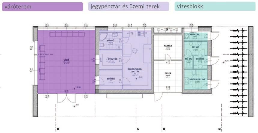 Napjaink munkái 27 7. ábra. A funkciók szétválasztása az új típusépületben márton, Zagyvarékas), típustervek alapján, új esőbeállók épültek.