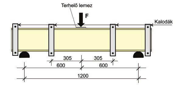 cégcsoport közlése alapján 10 mm-nél vastagabb falú idomra 28 000 MPa, I = a 2 U szelvény inerciája vízszintes tengelyre, esetünkben 66 076 000 mm 4, Gb = hajlítási rugalmassági