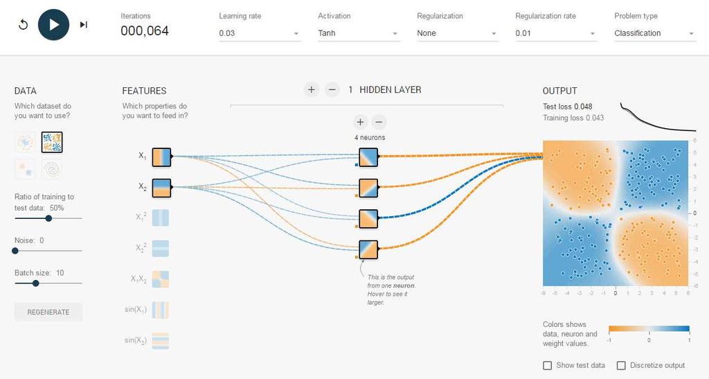 Vizualizáció http://playground.tensorflow.
