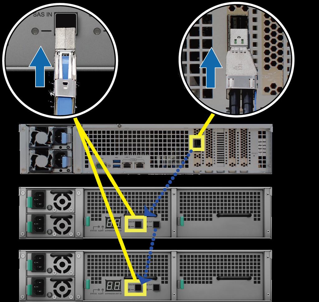 Csatlakoztatás a Synology NAS Server eszközhöz 1 Csatlakoztassa a bővítőkábel egyik végét a Synology NAS szerver SAS OUT-portjához, majd a