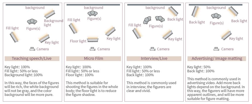 PL-E 3KIT É-szeret SMD LED pane