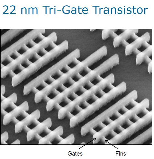 22nm tri-gate tranzisztor