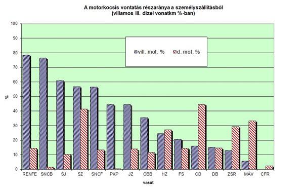 8. Hasonlóságok és különbözőségek: a magyar és az európai vasutak összehasonlítása, fontosabb statisztikai mutatók elemzése Mielőtt bárki azt gondolná, hogy ábra és táblázathalmazt zúdítok a tisztelt