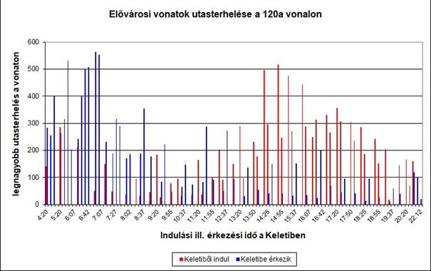 A statisztikai évkönyvben a vasutak elnevezése és a használt rövidítések is mindig azonosak. Így pl.