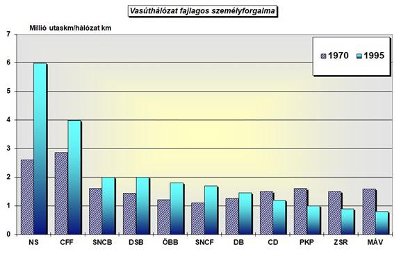 Emlékeztetőül megjegyezzük, hogy a MÁV és a GYSEV számára ekkor ajánlotta fel a DB az 1991-1992-ben felújított, de néhány év múlva feladat nélkül maradt ún. Halberstadt-i kocsikat megvételre. 9.