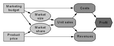 diagrams Dr.