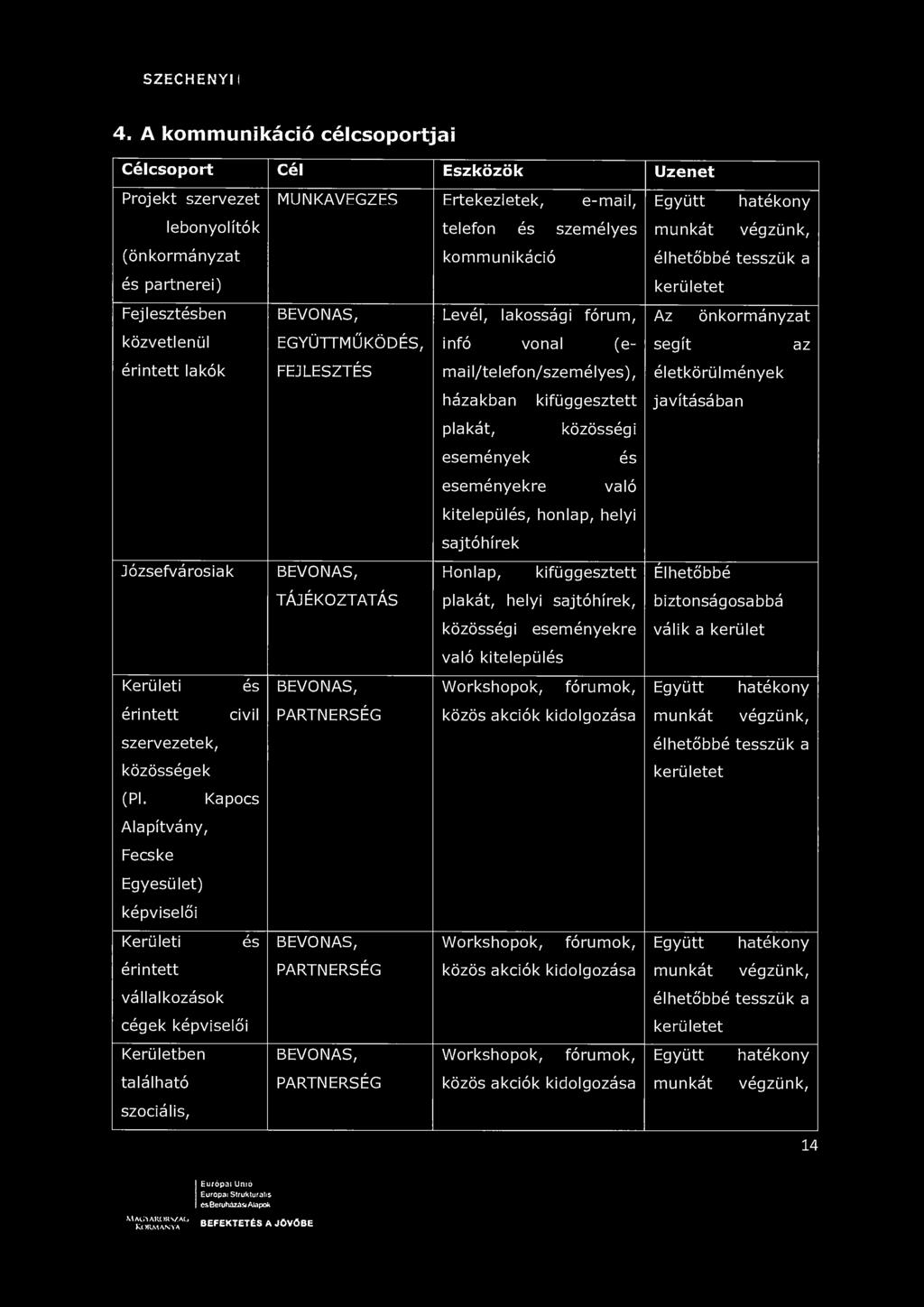 SZÉCHÉNYI I 4.
