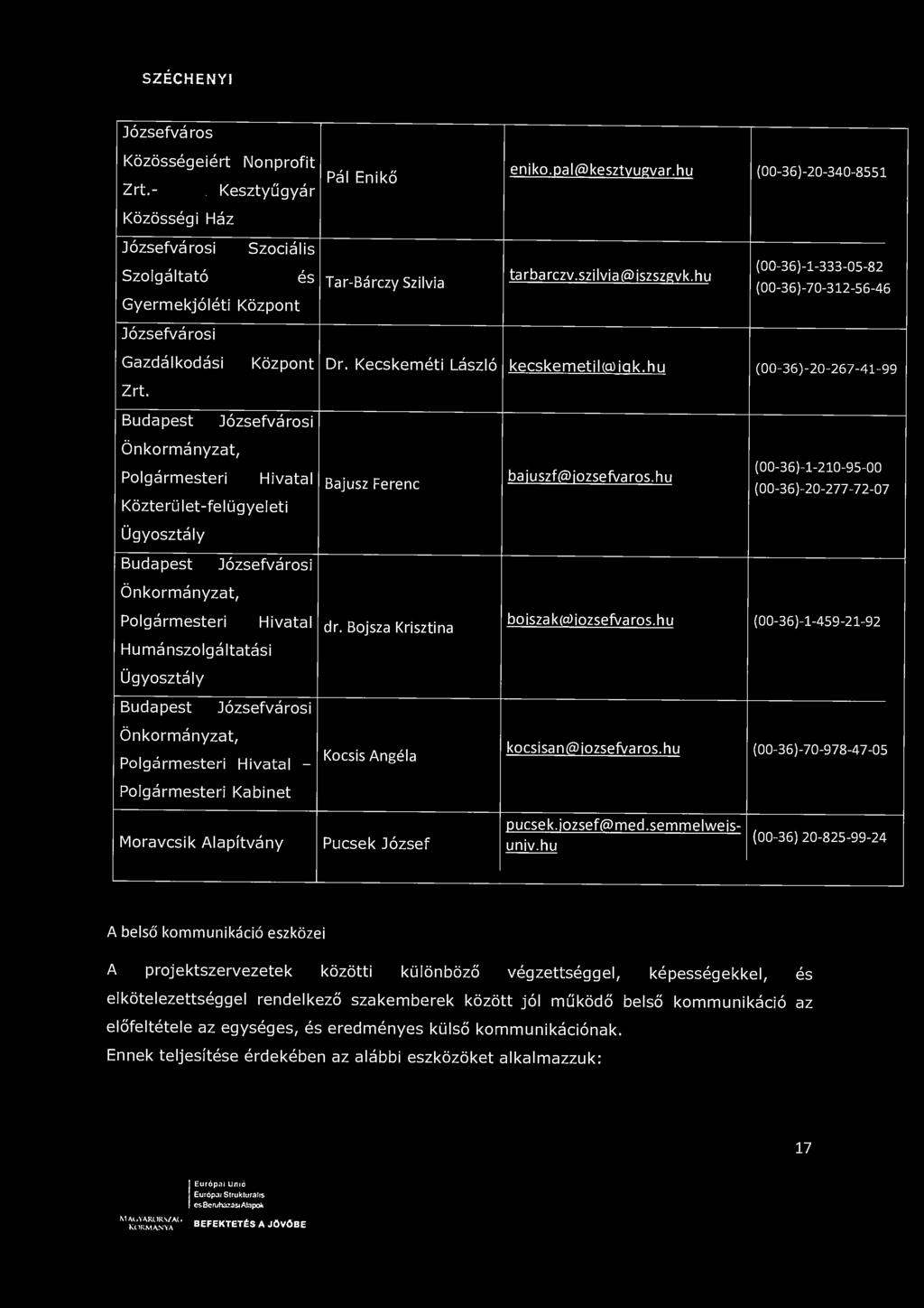 SZÉCHENYI Józsefváros Közösségeiért Nonprofit Zrt.- Kesztyűgyár Közösségi Ház Józsefvárosi Szociális Szolgáltató és Gyermekjóléti Központ Józsefvárosi Pál Enikő Tar-Bárczy Szilvia eniko.