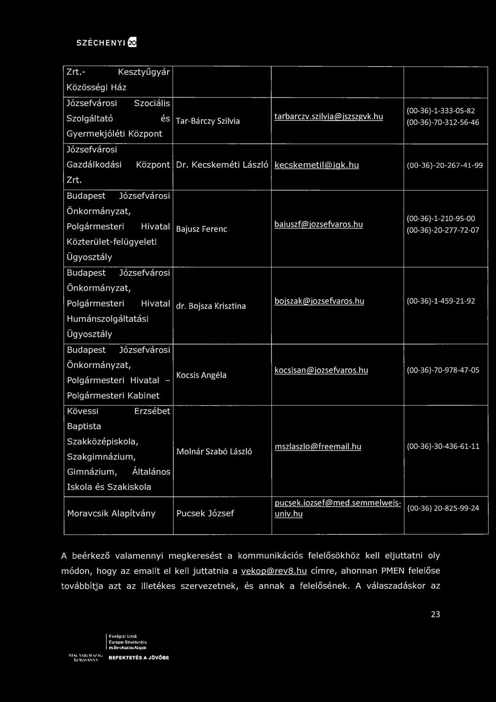 SZÉCHENYI ^^ Zrt.- Kesztyűgyár Közösségi Ház Józsefvárosi Szociális Szolgáltató és Gyermekjóléti Központ Józsefvárosi Gazdálkodási Központ Zrt.