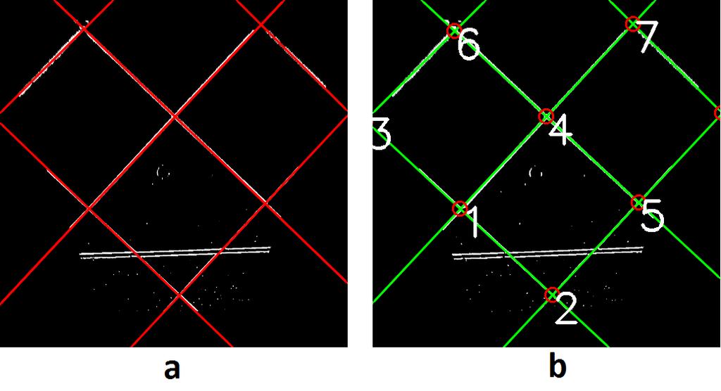 Az egyenesek azonosítása után számoljuk azok metszéspontjait és hasonlóképpen címkézzük és követjük ezeket az objektumokat is. 3.5. ábra.