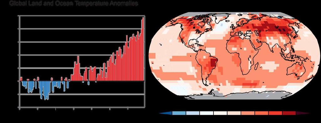 Fourth Natonal Climate Assessment (NCA4) U.S. Global Change Research Program (USGCRP) 2017 (lef) Global annual average temperature has increased by more than 1.2 F (0.