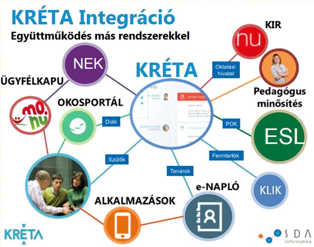 (Köznevelési Regisztrációs és Tanulmányi Alaprendszer) A magyar oktatási rendszer legjelentősebb digitális fejlesztése