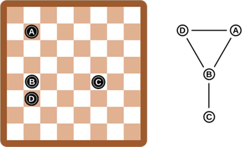 SOROK ÉS OSZLOPOK (2018-BE-03) SOROK ÉS OSZLOPOK (2018-BE-03) SENIOR NEHÉZ JUNIOR NEHÉZ A jobb oldali diagramot a