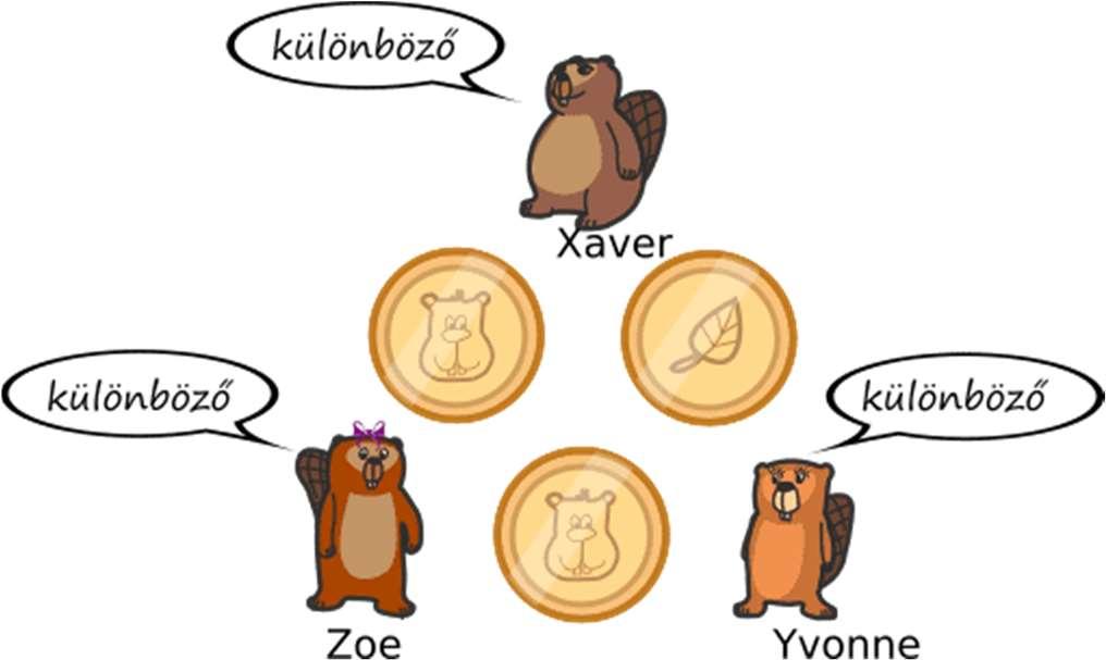 SZIGORÚAN TITKOS (2018-IT-04) SZIGORÚAN TITKOS (2018-IT-04) SENIOR NEHÉZ Xaver, Yvonne és Zoé rendszeresen lottóznak. Most tudódott ki, hogy valaki a városból nyerte meg a főnyereményt.