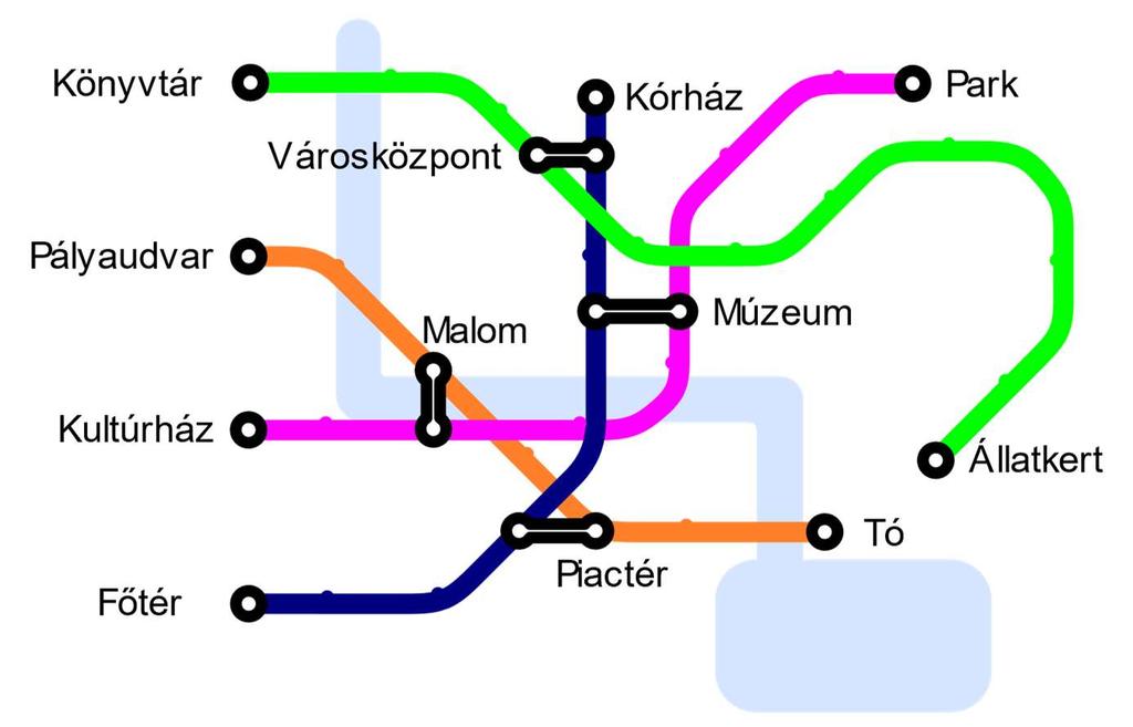 ÚTHÁLÓZAT (2013-TW-02) ÚTHÁLÓZAT (2013-TW-02) KISHÓD NEHÉZ BENJAMIN KÖZEPES KADÉT KÖNNYŰ A térképünkön négy metróvonal van, melyek a következő állomásokról indulnak: Könyvtár, Pályaudvar, Kultúrház