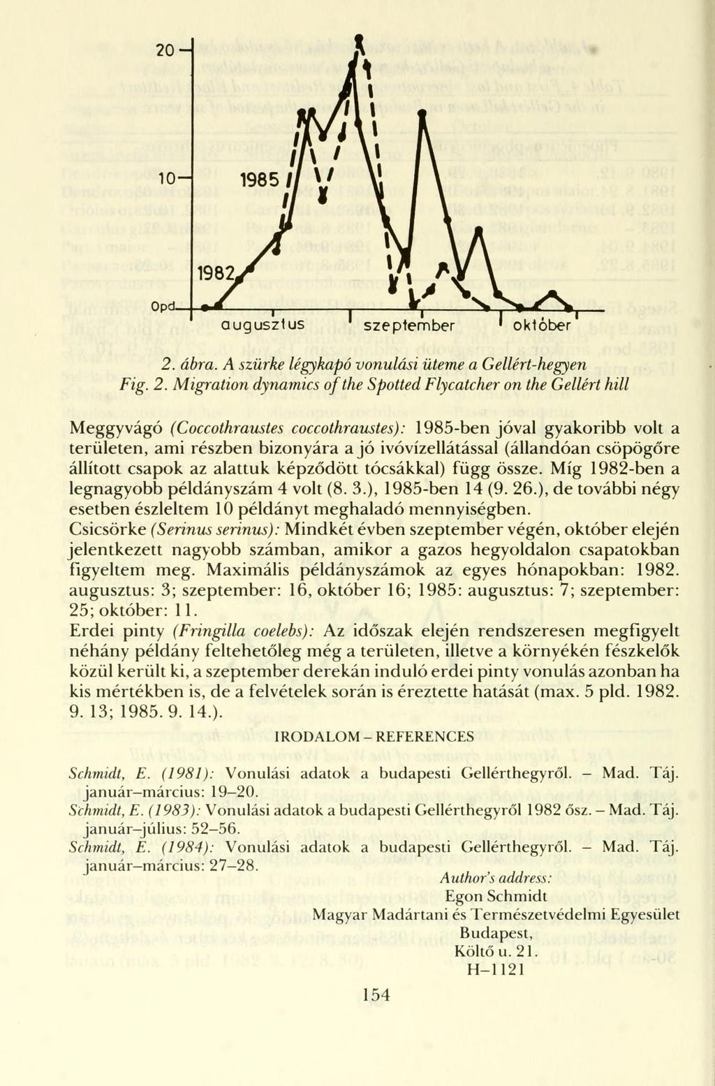 2. ábra. A szürke légykapó vonulási üteme a Gellért-hegyen Fig. 2.