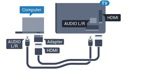 DVI HDMI csatlakozással DVI HDMI adapterrel (külön vásárolható meg) is csatlakoztathatja a számítógépet a TV-készülék HDMI aljzatához, a hangátvitelhez pedig L/R audiokábelt (3,5 mm-es mini jack)