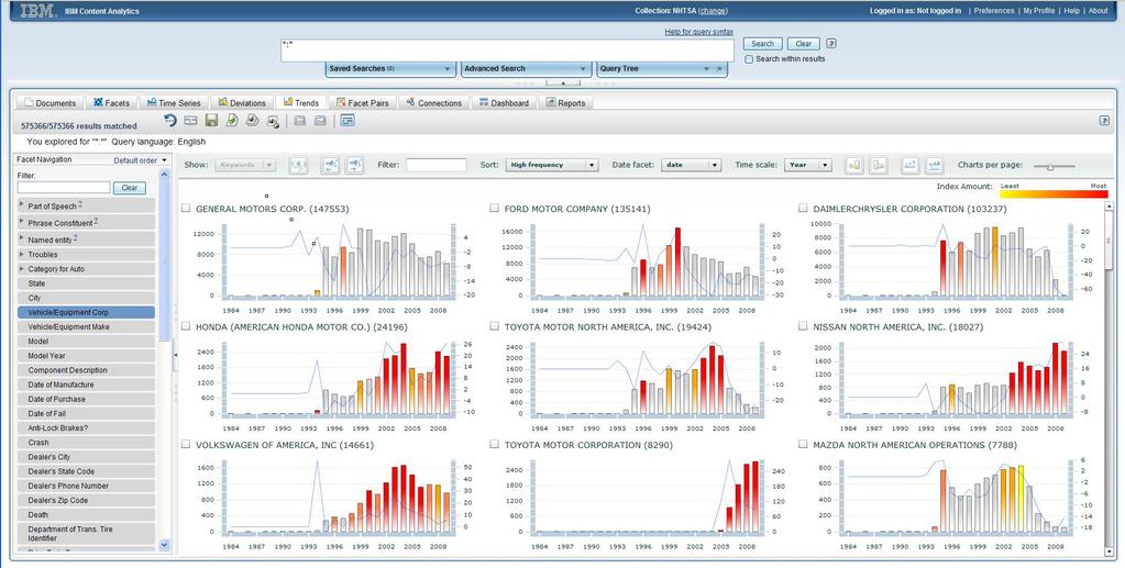 The Interactive Discovery User Interface Explained Search Query Exploration Views, Filters and Thresholds Automatically Extracted and