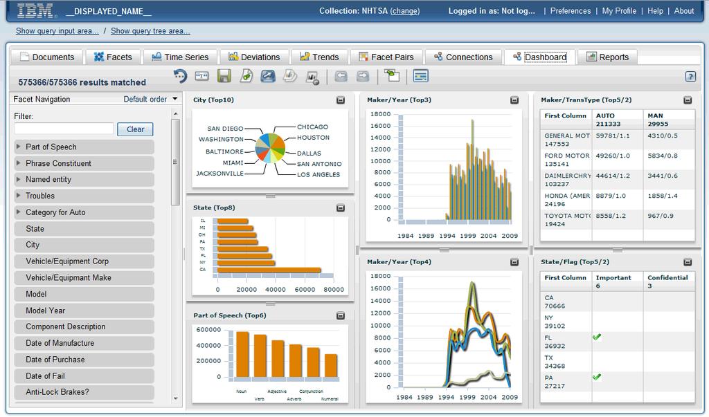 Create Dashboard Views