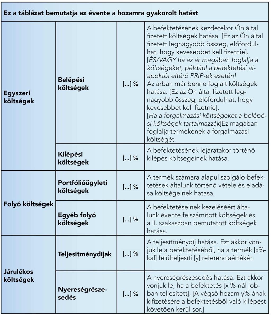 L 100/52 2017.4.12. A több befektetési opciót kínáló PRIIP-ek esetében a PRIIP előállítóinak e melléklet 1. és 2.