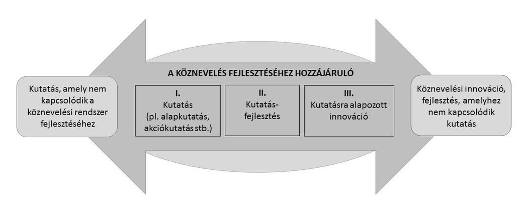 Általános tudnivalók I. rész 1. ábra: A Kutatótanárok kutatási tevékenységének elhatárolása Az 1.