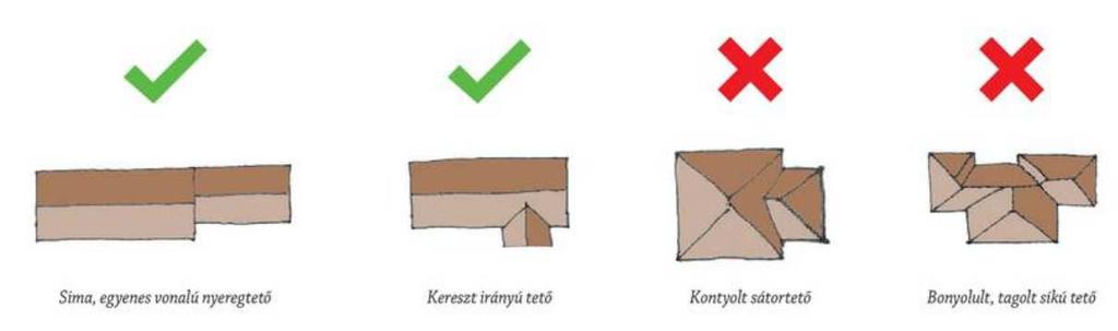 Építészeti útmutató 23 TETŐHAJLÁSSZÖG A község falusias részein a meglévő