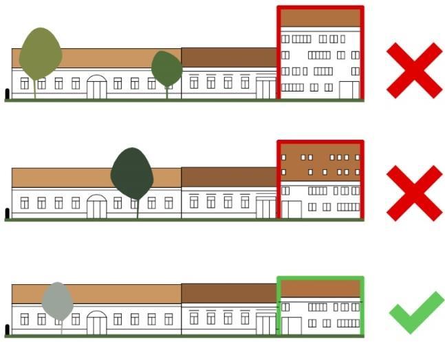 A településközpontban lévő polgári épületek a kor divatja szerint magasabbak, mint a hagyományos lakóházak padlásmagasításosak, sok